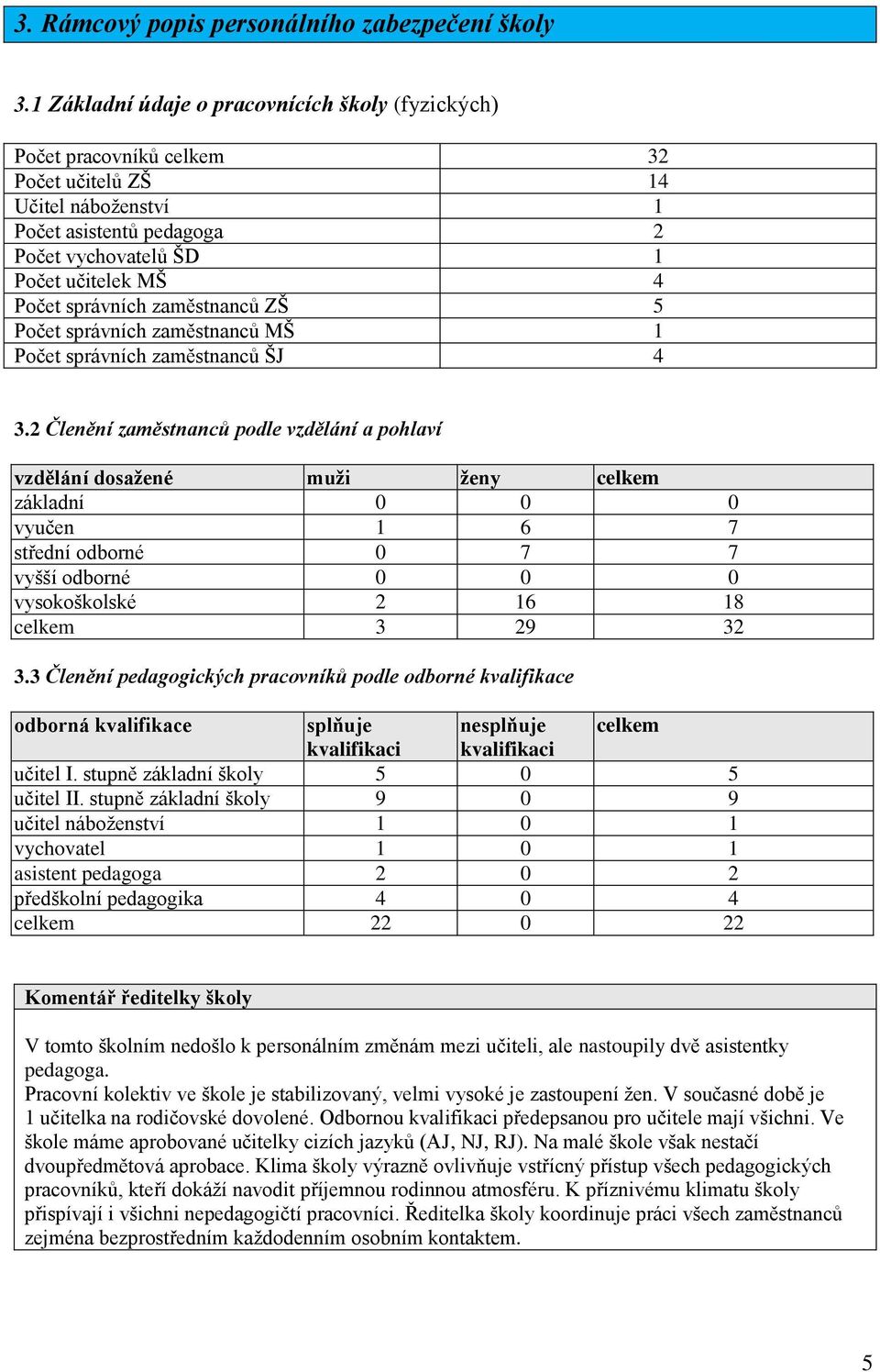 správních zaměstnanců ZŠ 5 Počet správních zaměstnanců MŠ 1 Počet správních zaměstnanců ŠJ 4 3.
