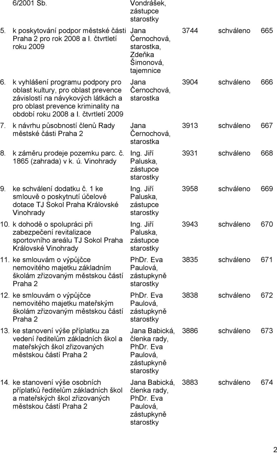 k návrhu působností členů Rady městské části Praha 2 8. k záměru prodeje pozemku parc. č. 1865 (zahrada) v k. ú. Vinohrady 9. ke schválení dodatku č.