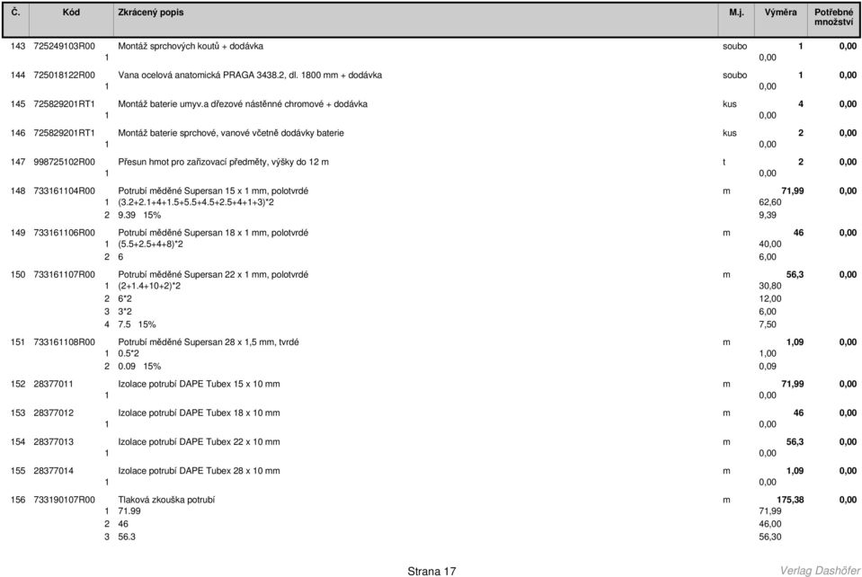 t 2 0,00 148 733161104R00 Potrubí měděné Supersan 15 x 1 mm, polotvrdé m 71,99 0,00 1 (3.2+2.1+4+1.5+5.5+4.5+2.5+4+1+3)*2 62,60 2 9.