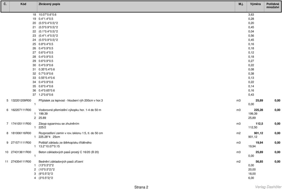 6 0,16 37 1.2*0.6*0.6 0,43 5 132201209R00 Příplatek za lepivost - hloubení rýh 200cm v hor.3 m3 25,89 0,00 6 162207111R00 Vodorovné přemístění výkopku hor. 1-4 do 50 m m3 225,28 0,00 1 199.