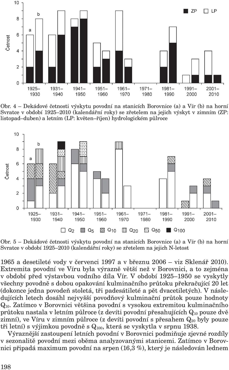 5 Dekádové četnosti výskytu povodní na stanicích Borovnice (a) a Vír (b) na horní Svratce v období 1925 2010 (kalendářní roky) se zřetelem na jejich N-letost 1965 a desetileté vody v červenci 1997 a