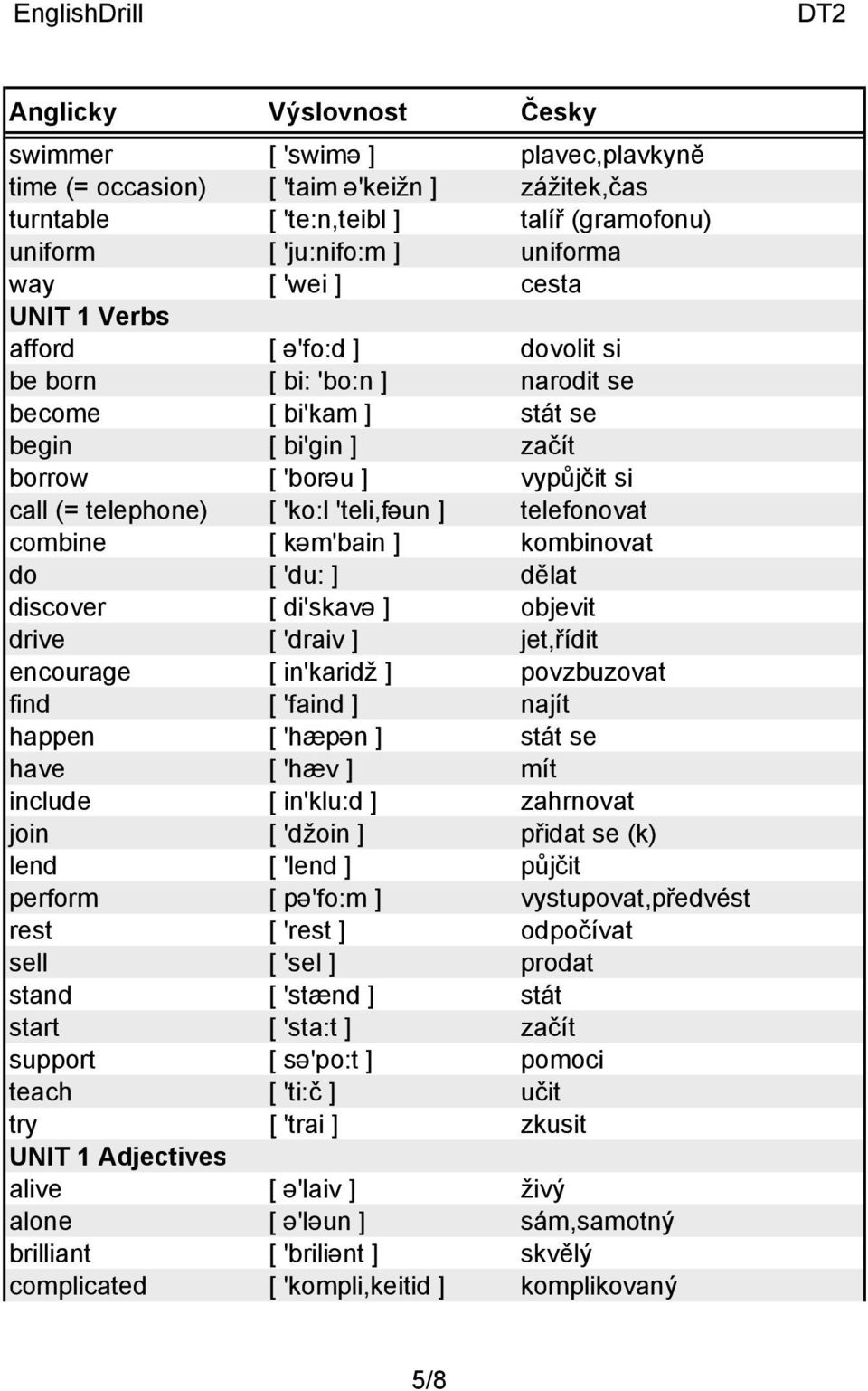 kəm'bain ] kombinovat do [ 'du: ] dělat discover [ di'skavə ] objevit drive [ 'draiv ] jet,řídit encourage [ in'karidž ] povzbuzovat find [ 'faind ] najít happen [ 'hæpən ] stát se have [ 'hæv ] mít