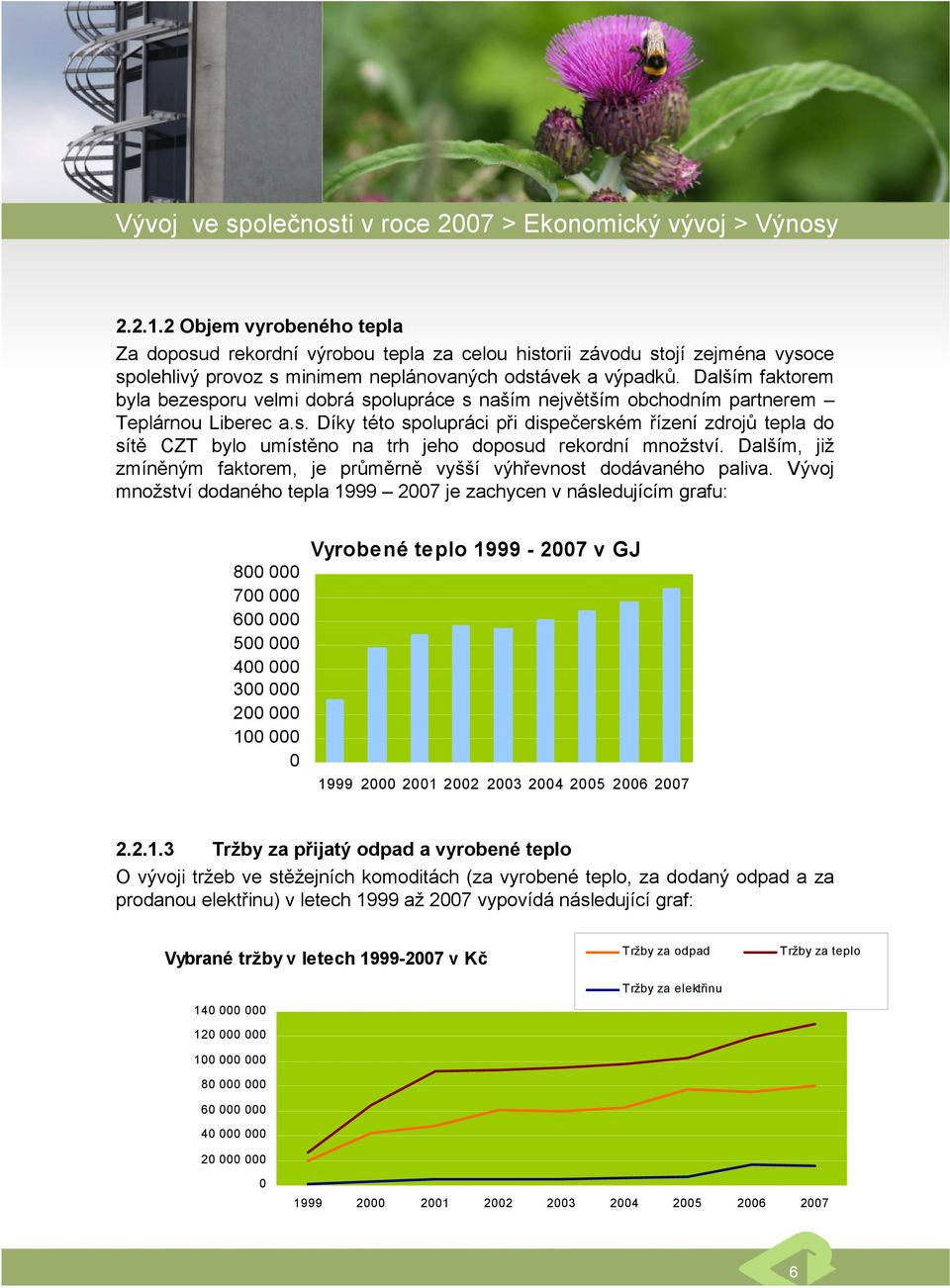 Dalším faktorem byla bezesporu velmi dobrá spolupráce s naším největším obchodním partnerem Teplárnou Liberec a.s. Díky této spolupráci při dispečerském řízení zdrojů tepla do sítě CZT bylo umístěno na trh jeho doposud rekordní množství.