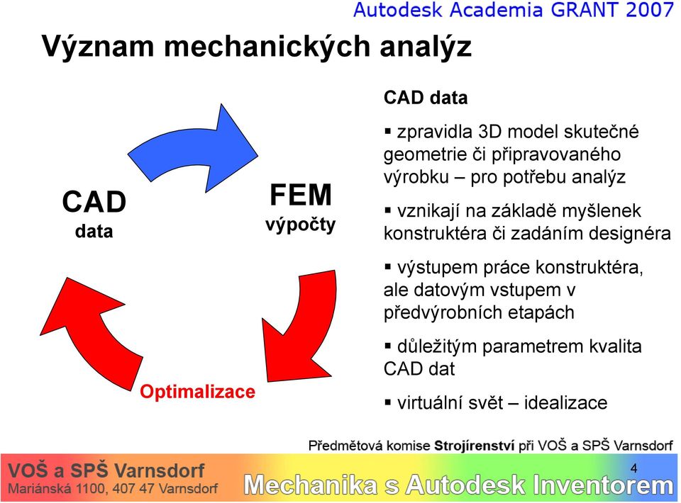 myšlenek konstruktéra či zadáním designéra výstupem práce konstruktéra, ale datovým