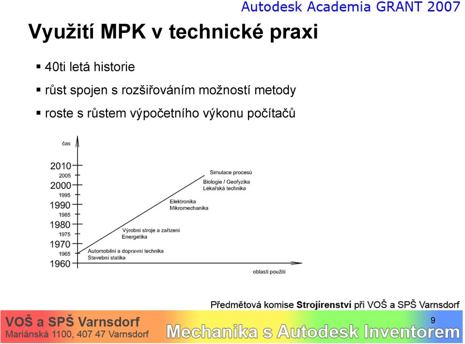 rozšiřováním možností metody