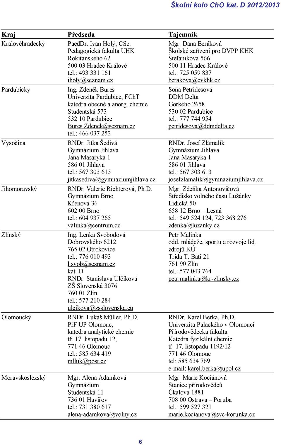 Zdeněk Bureš Univerzita Pardubice, FChT katedra obecné a anorg. chemie Studentská 573 532 10 Pardubice Bures.Zdenek@seznam.cz tel.: 466 037 253 RNDr.