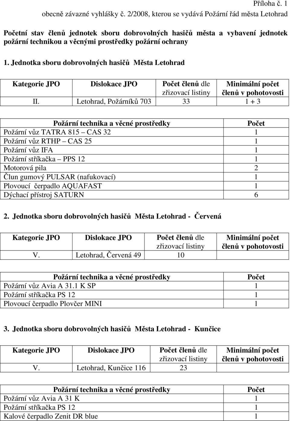 Jednotka sboru dobrovolných hasičů Města Letohrad Kategorie JPO Dislokace JPO Počet členů dle Minimální počet zřizovací listiny členů v pohotovosti II.