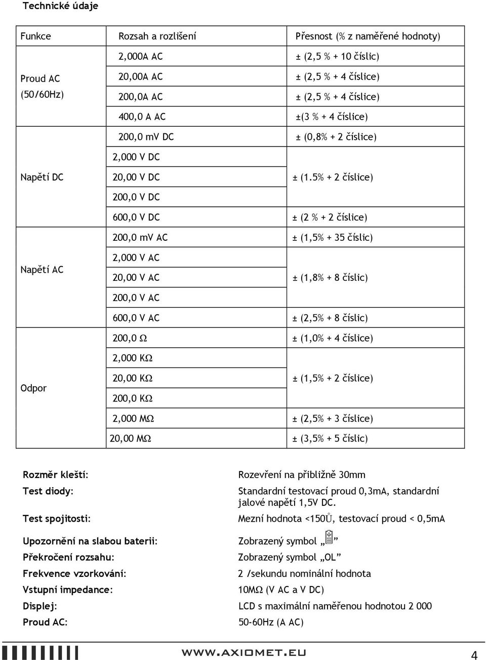 5% + 2 číslice) 600,0 V DC ± (2 % + 2 číslice) 200,0 mv AC ± (1,5% + 35 číslic) Napětí AC 2,000 V AC 20,00 V AC 200,0 V AC ± (1,8% + 8 číslic) 600,0 V AC ± (2,5% + 8 číslic) 200,0 Ω ± (1,0% + 4