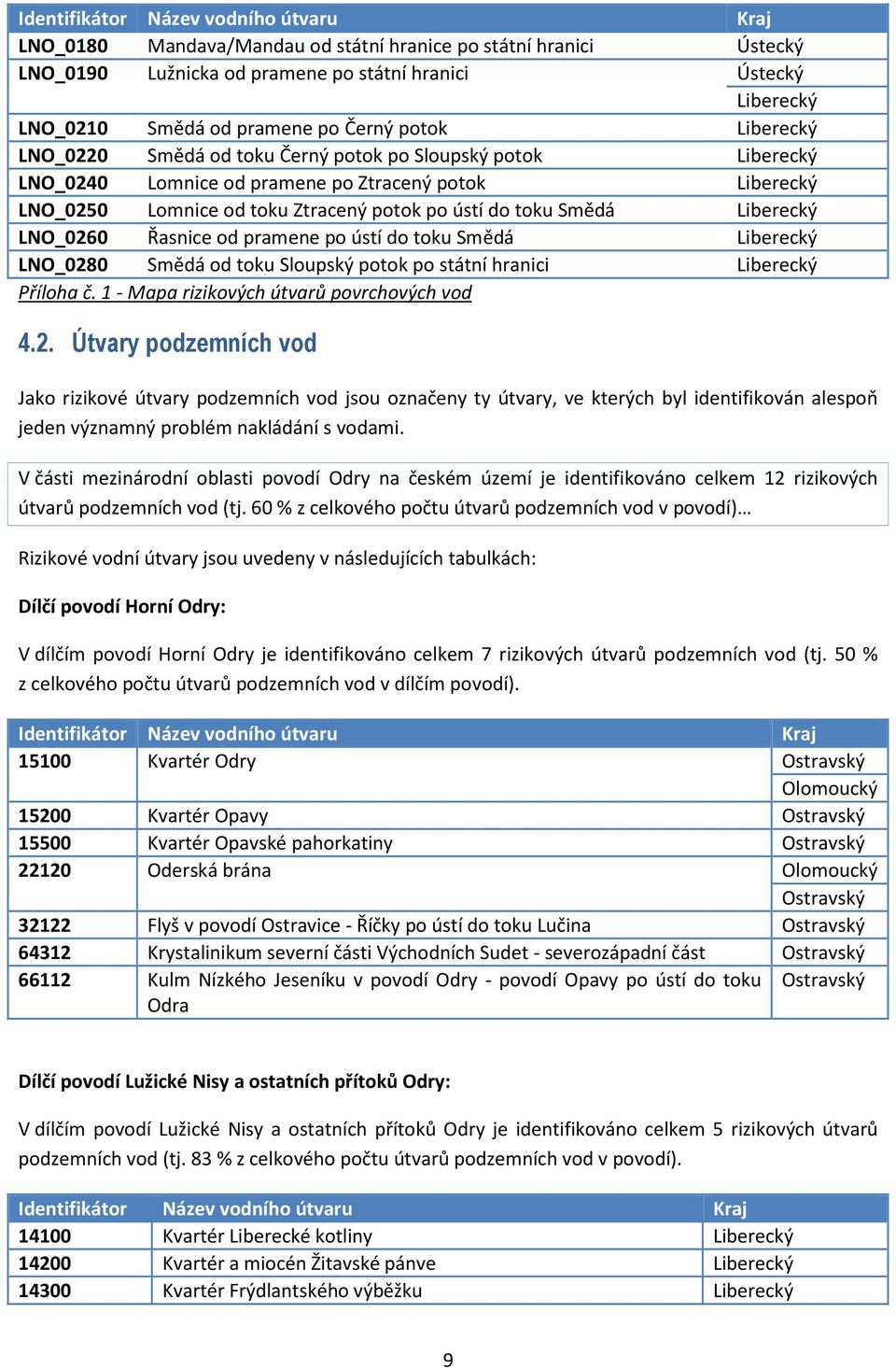 Smědá Liberecký LNO_0260 Řasnice od pramene po ústí do toku Smědá Liberecký LNO_0280 Smědá od toku Sloupský potok po státní hranici Liberecký Příloha č. 1 - Mapa rizikových útvarů povrchových vod 4.2. Útvary podzemních vod Jako rizikové útvary podzemních vod jsou označeny ty útvary, ve kterých byl identifikován alespoň jeden významný problém nakládání s vodami.