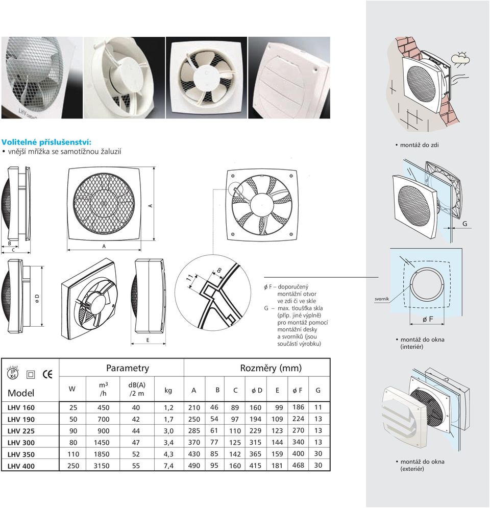 jiné výplně) pro montáž pomocí montážní desky a svorníků (jsou součástí výrobku) svorník o F montáž do okna (interiér) Parametry Rozměry (mm) Model W m /h