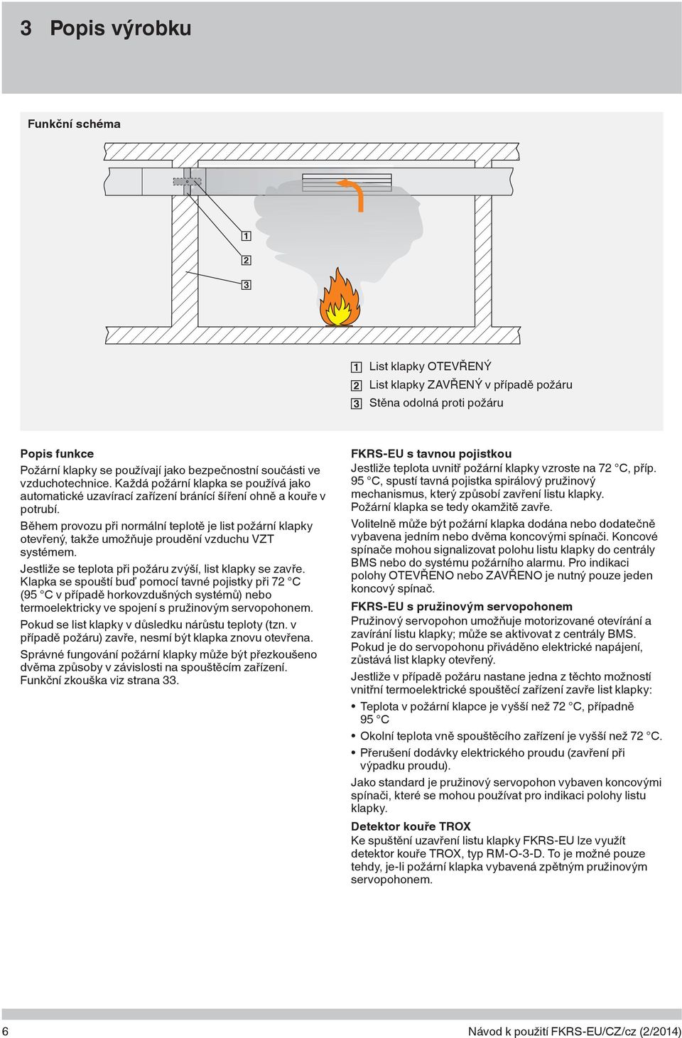 Během provozu při normální teplotě je list požární klapky otevřený, takže umožňuje proudění vzduchu VZT systémem. Jestliže se teplota při požáru zvýší, list klapky se zavře.
