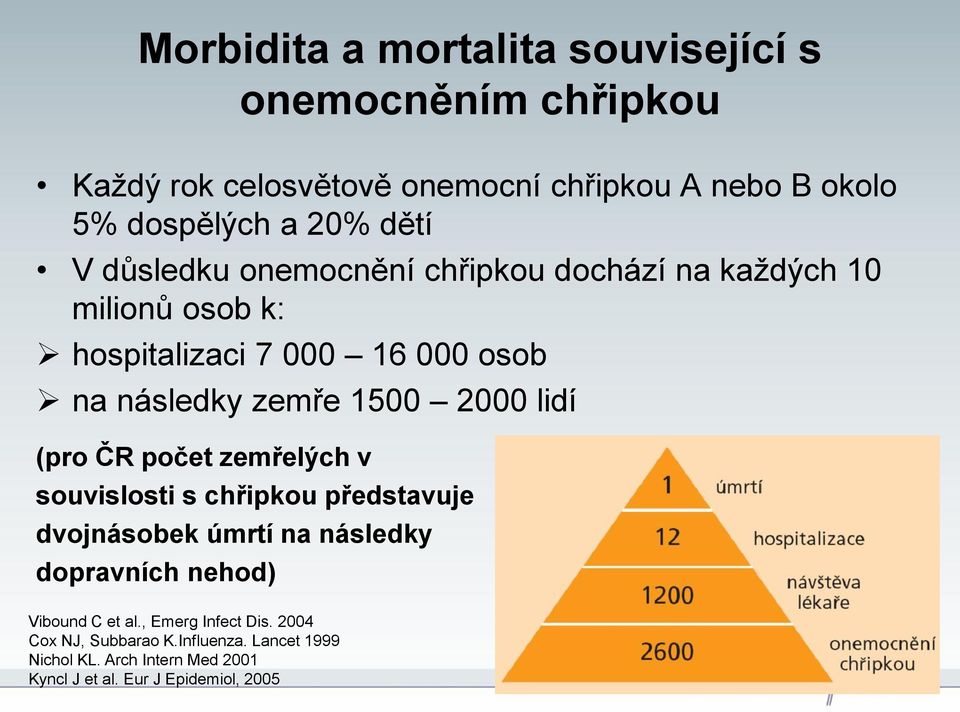 2000 lidí (pro ČR počet zemřelých v souvislosti s chřipkou představuje dvojnásobek úmrtí na následky dopravních nehod) Vibound C et