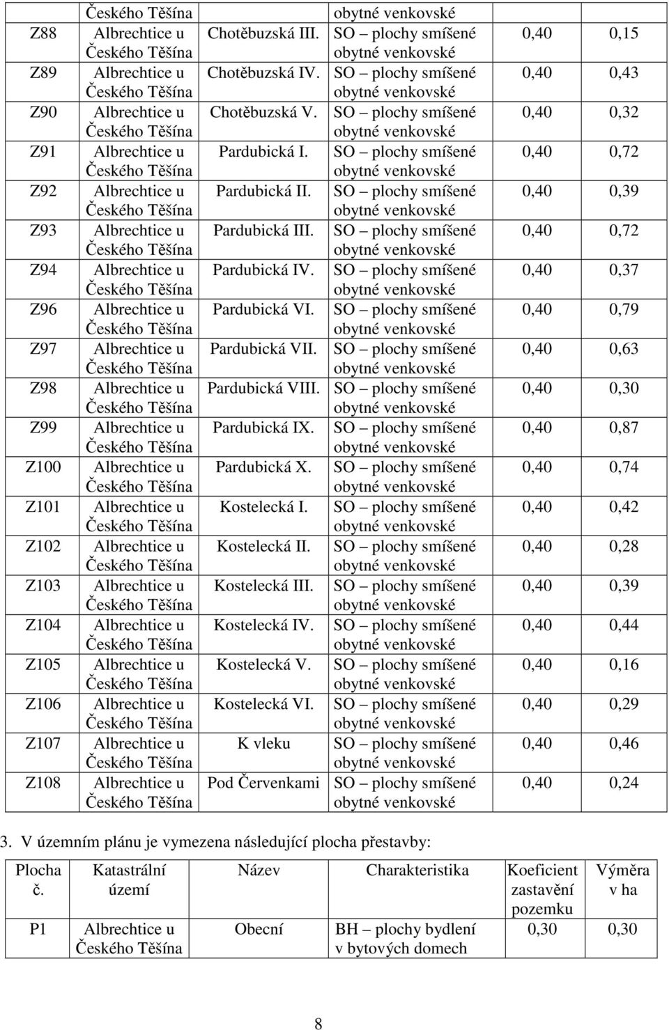 SO plochy smíšené Pardubická VIII. SO plochy smíšené Pardubická IX. SO plochy smíšené Pardubická X. SO plochy smíšené Kostelecká I. SO plochy smíšené Kostelecká II. SO plochy smíšené Kostelecká III.