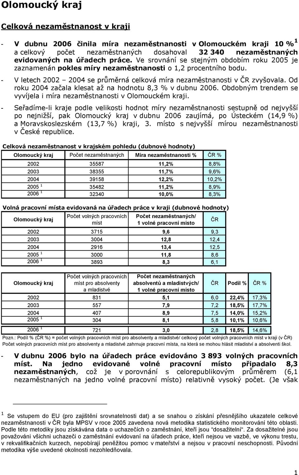 Od roku 2004 začala klesat až na hodnotu 8,3 % v dubnu 2006. Obdobným trendem se vyvíjela i míra v Olomouckém kraji.