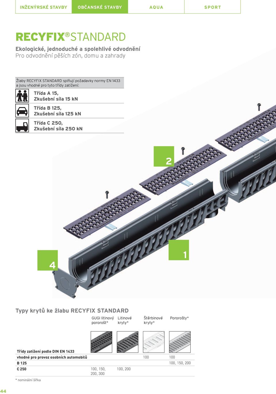 kn Třída C 250, Zkušební síla 250 kn 2 4 1 Typy krytů ke žlabu RECYFIX GUGI litinový pororošt* Litinové kryty* Štěrbinové kryty* Pororošty*