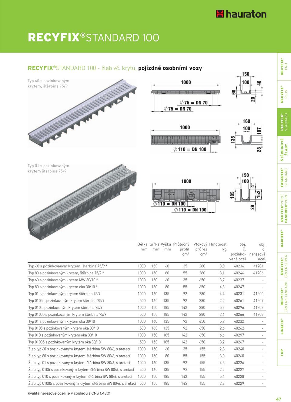 1000 150 80 55 280 3,1 40246 41206 Typ 60 s pozinkovaným krytem MW 30/10 * 1000 150 60 35 650 3,7 40237 - Typ 80 s pozinkovaným krytem oka 30/10 * 1000 150 80 55 650 4,3 40247 - Typ 01 s pozinkovaným