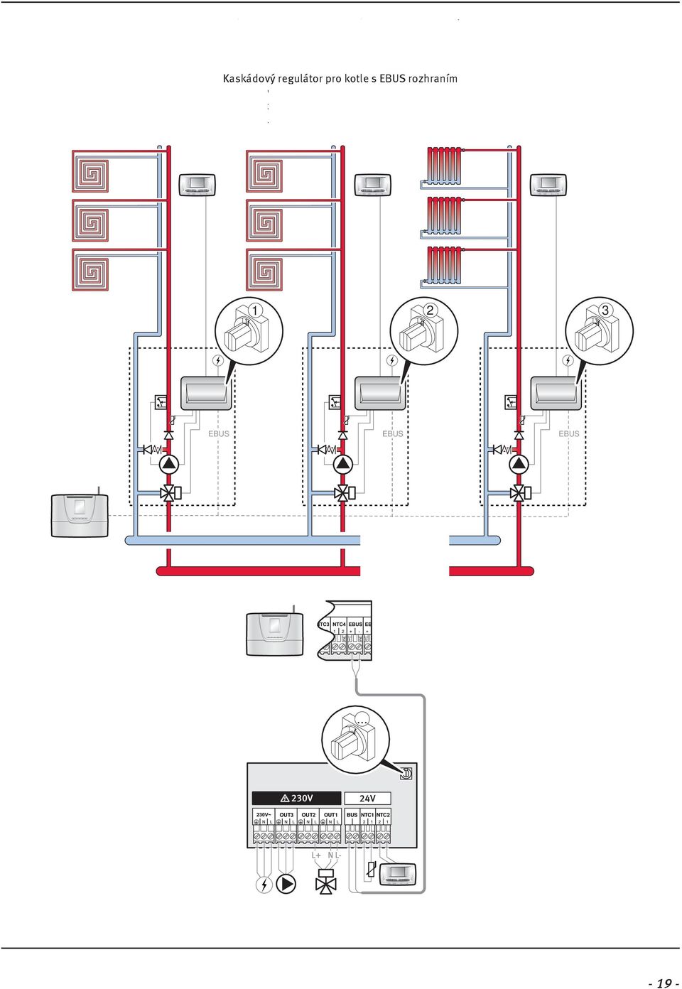 Kaskádový regulátor pro kotle s rozhraním Vykurovací systém pre ebus kotly v kaskáde boilers in