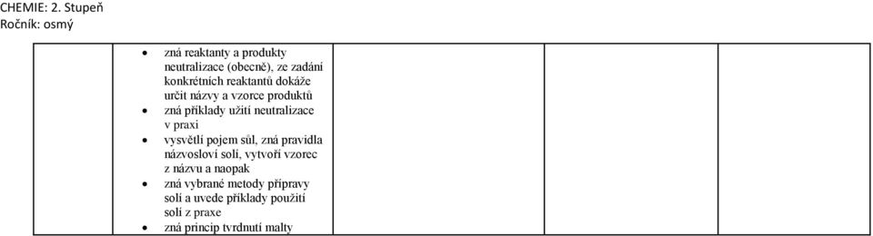 vysvětlí pojem sůl, zná pravidla názvosloví solí, vytvoří vzorec z názvu a naopak zná