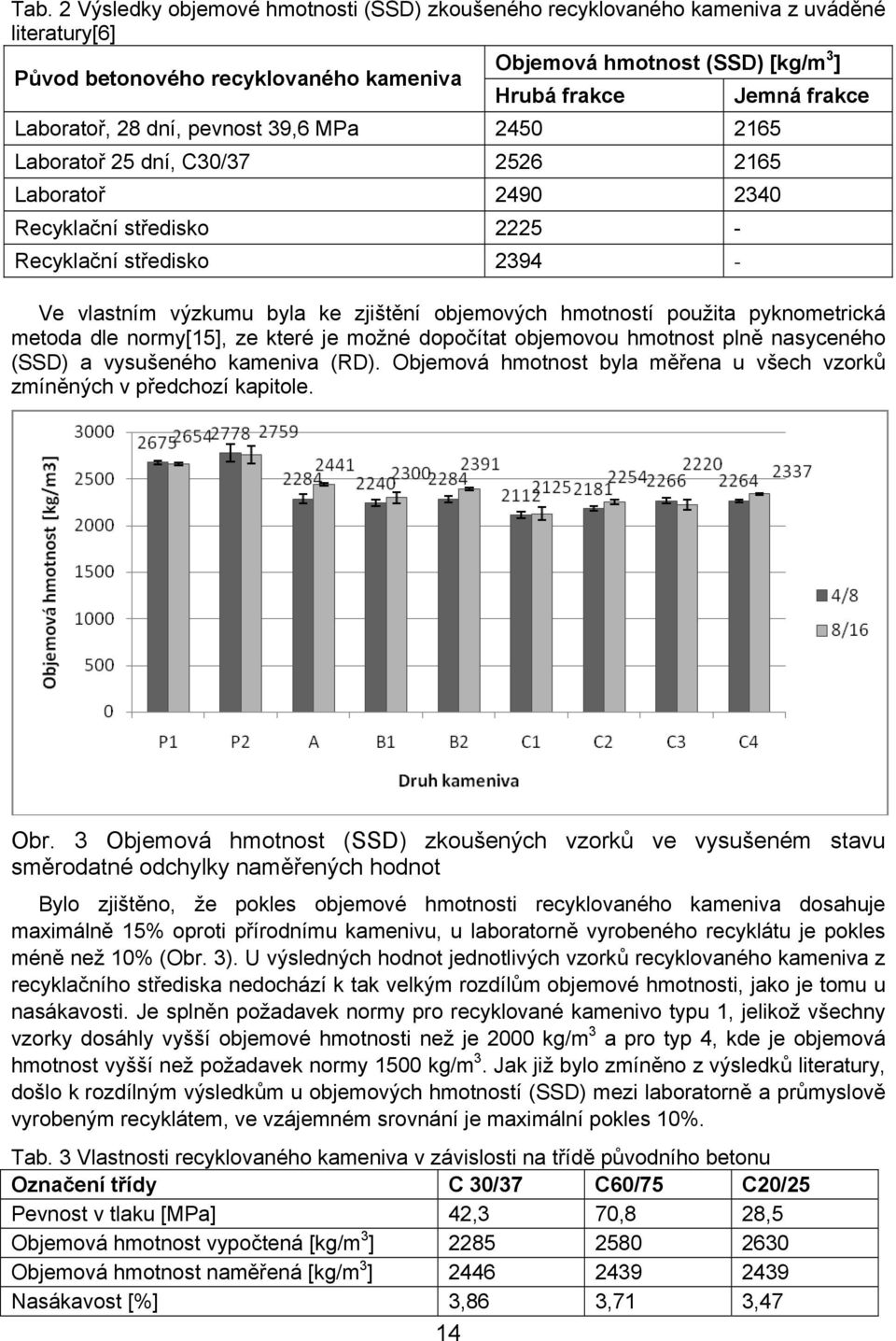 objemových hmotností použita pyknometrická metoda dle normy[15], ze které je možné dopočítat objemovou hmotnost plně nasyceného (SSD) a vysušeného kameniva (RD).