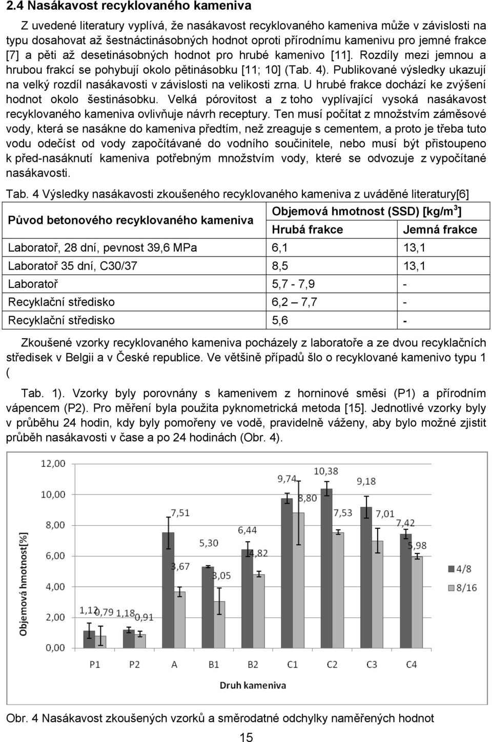 Publikované výsledky ukazují na velký rozdíl nasákavosti v závislosti na velikosti zrna. U hrubé frakce dochází ke zvýšení hodnot okolo šestinásobku.