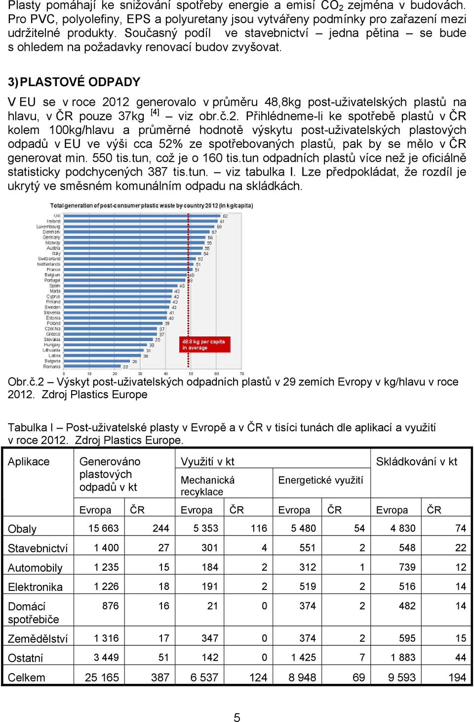 3) PLASTOVÉ ODPADY V EU se v roce 20