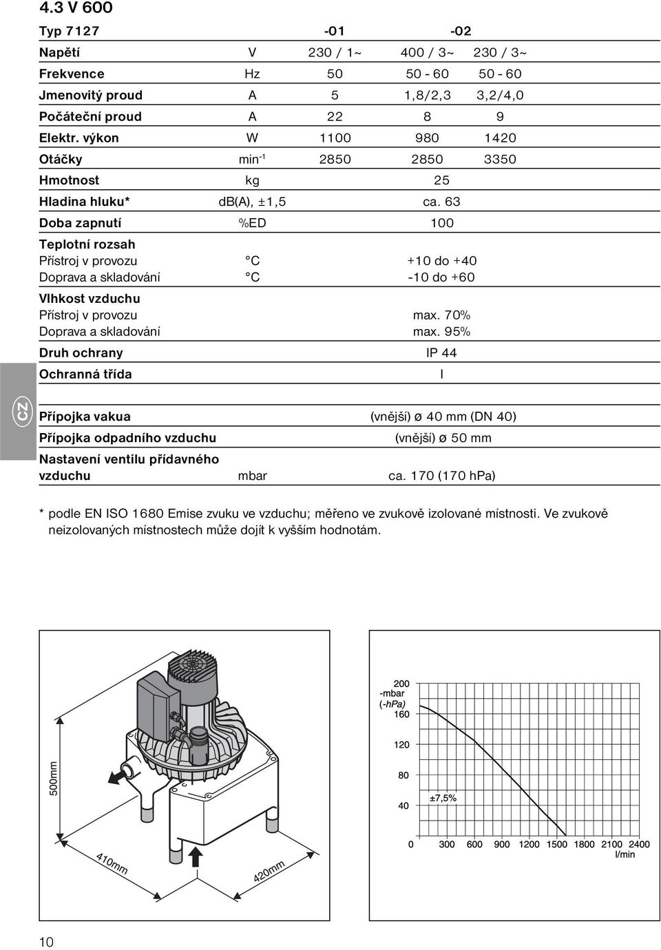 63 Doba zapnutí %ED 100 Teplotní rozsah Přístroj v provozu C +10 do +40 Doprava a skladování C -10 do +60 Vlhkost vzduchu Přístroj v provozu max. 70% Doprava a skladování max.