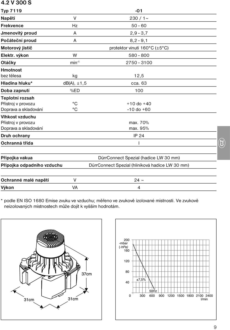 63 Doba zapnutí %ED 100 Teplotní rozsah Přístroj v provozu C +10 do +40 Doprava a skladování C -10 do +60 Vlhkost vzduchu Přístroj v provozu max. 70% Doprava a skladování max.