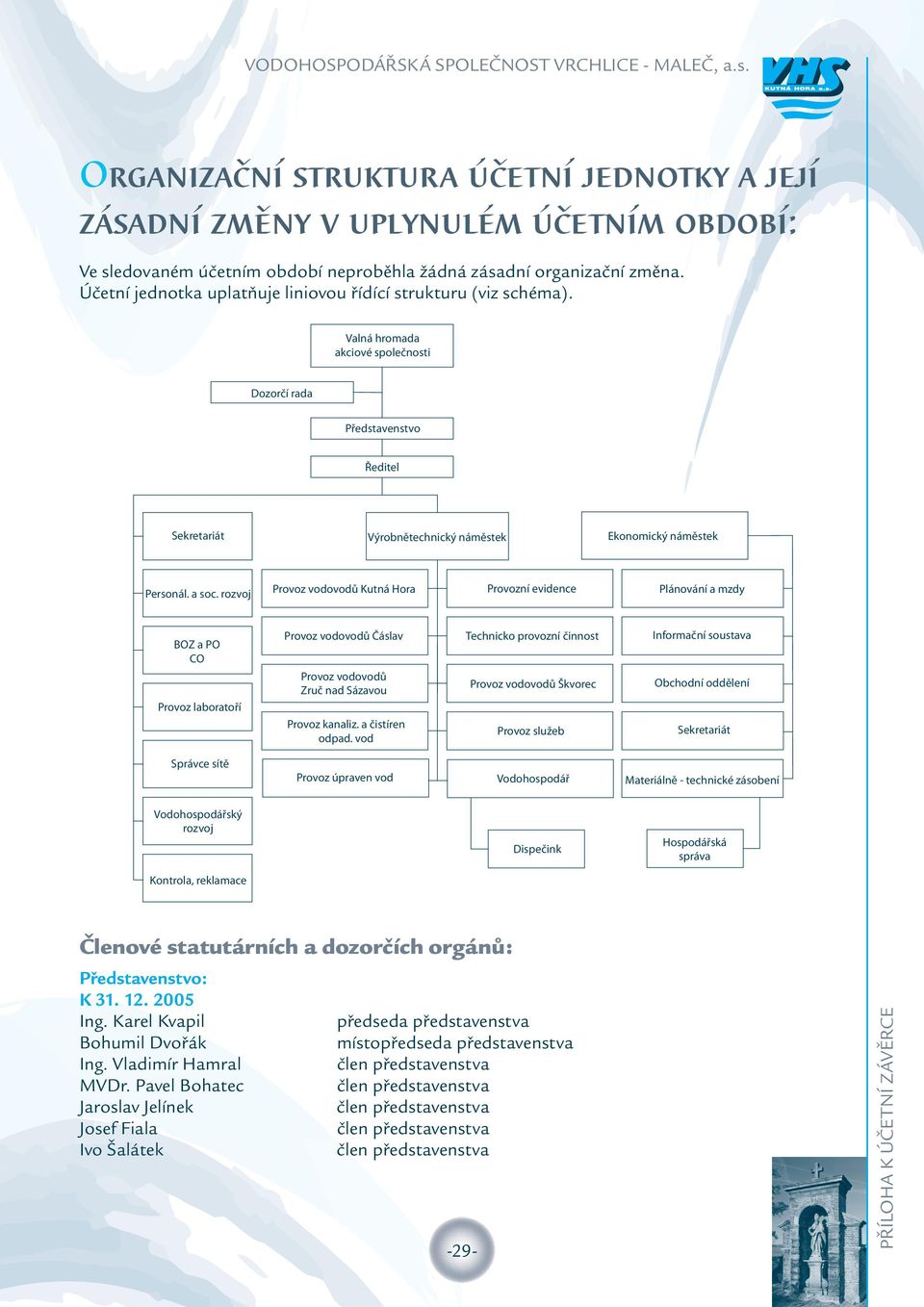 Účetní jednotka uplatňuje liniovou řídící strukturu (viz schéma).