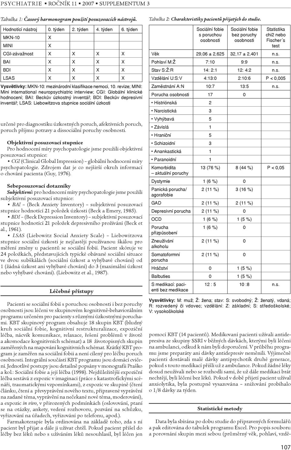 revize; MINI: Mini international neuropsychiatric interview; CGI: Globální klinické hodnocení; BAI: Beckův úzkostný inventář; BDI: Beckův depresivní inventář; LSAS: Liebowitzova stupnice sociální