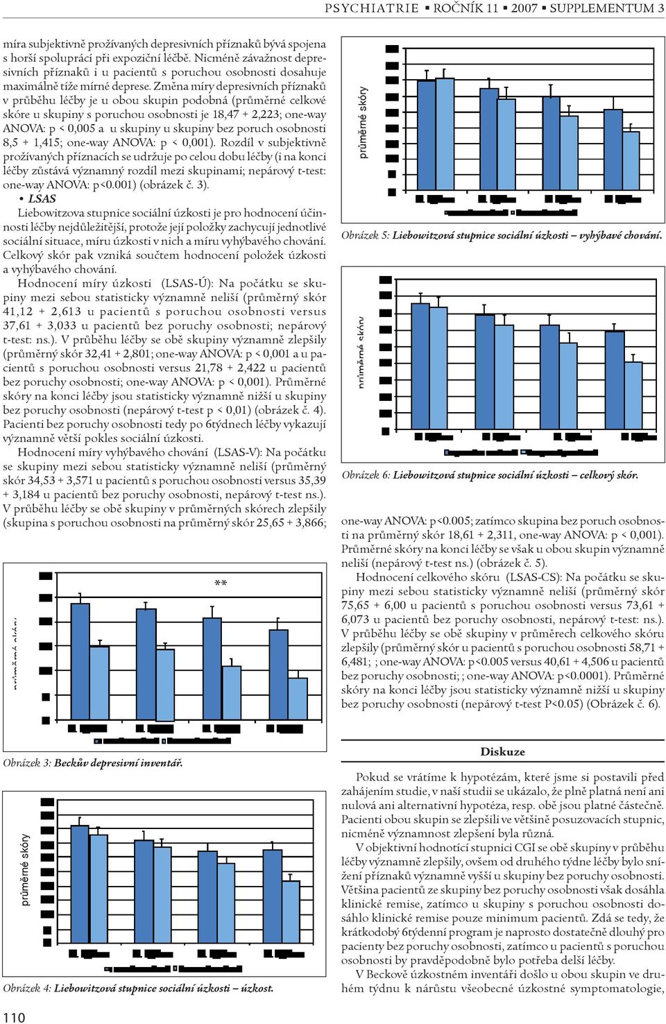 Zmìna míry depresivních pøíznakù v prùbìhu léèby je u obou skupin podobná (prùmìrné celkové skóre u skupiny s poruchou osobnosti je 18,47 + 2,223; one-way ANOVA: p < 0,005 a u skupiny u skupiny bez