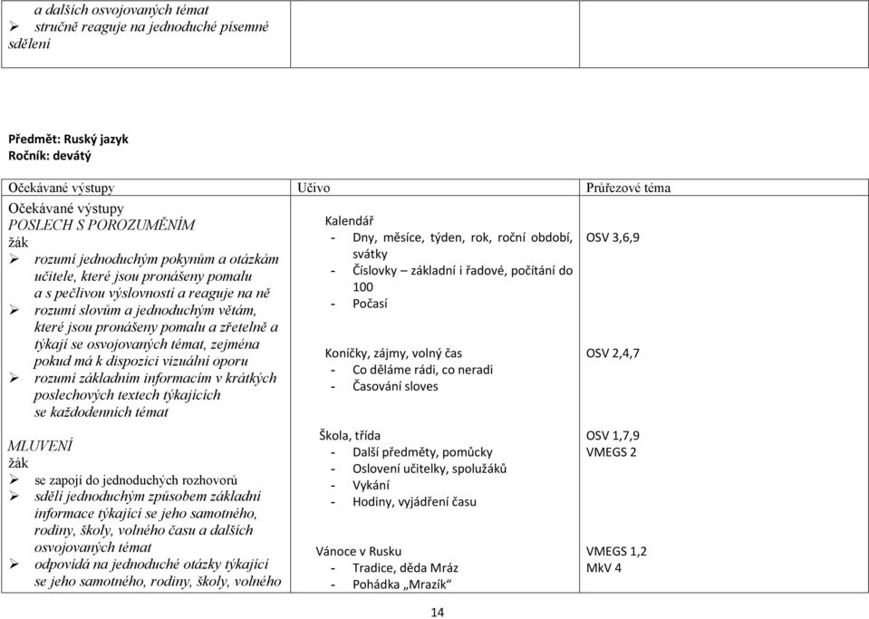 dispozici vizuální oporu rozumí základním informacím v krátkých poslechových textech týkajících se každodenních témat Kalendář - Dny, měsíce, týden, rok, roční období, svátky - Číslovky základní i