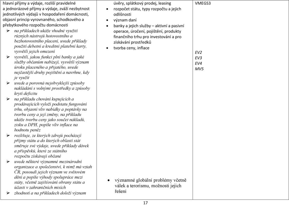 vysvětlí, jakou funkci plní banky a jaké služby občanům nabízejí, vysvětlí význam úroku placeného a přijatého, uvede nejčastější druhy pojištění a navrhne, kdy je využít uvede a porovná nejobvyklejší