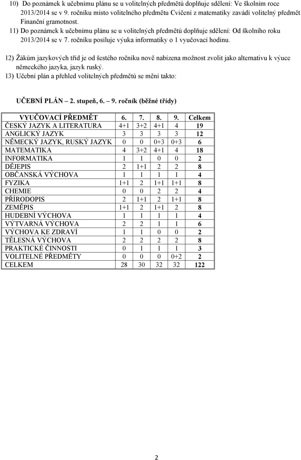 11) Do poznámek k učebnímu plánu se u volitelných předmětů doplňuje sdělení: Od školního roku 2013/2014 se v 7. ročníku posiluje výuka informatiky o 1 vyučovací hodinu.