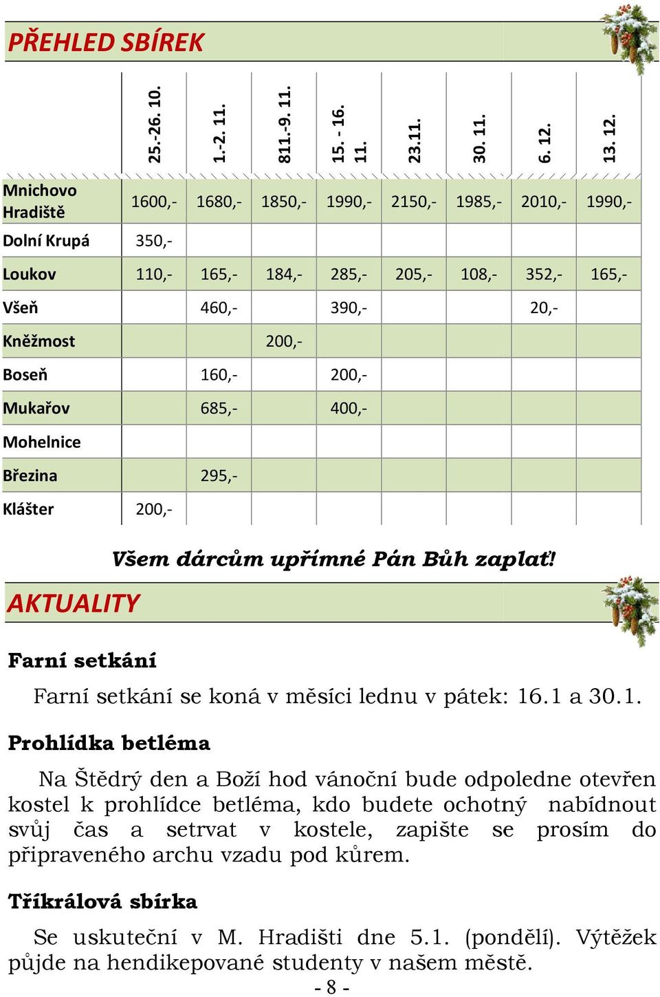 Mnichovo Hradiště Dolní Krupá 350,- 1600,- 1680,- 1850,- 1990,- 2150,- 1985,- Loukov 110,- 165,- 184,- 285,- 205,- 108,- Všeň 460,- 390,- Kněžmost 200,- Boseň 160,- 200,- Mukařov 685,- 400,-