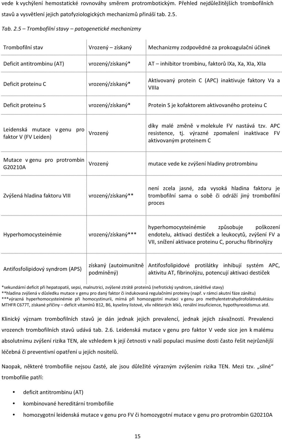 5 Trombofilní stavy patogenetické mechanizmy Trombofilní stav Vrozený získaný Mechanizmy zodpovědné za prokoagulační účinek Deficit antitrombinu (AT) vrozený/získaný* AT inhibitor trombinu, faktorů