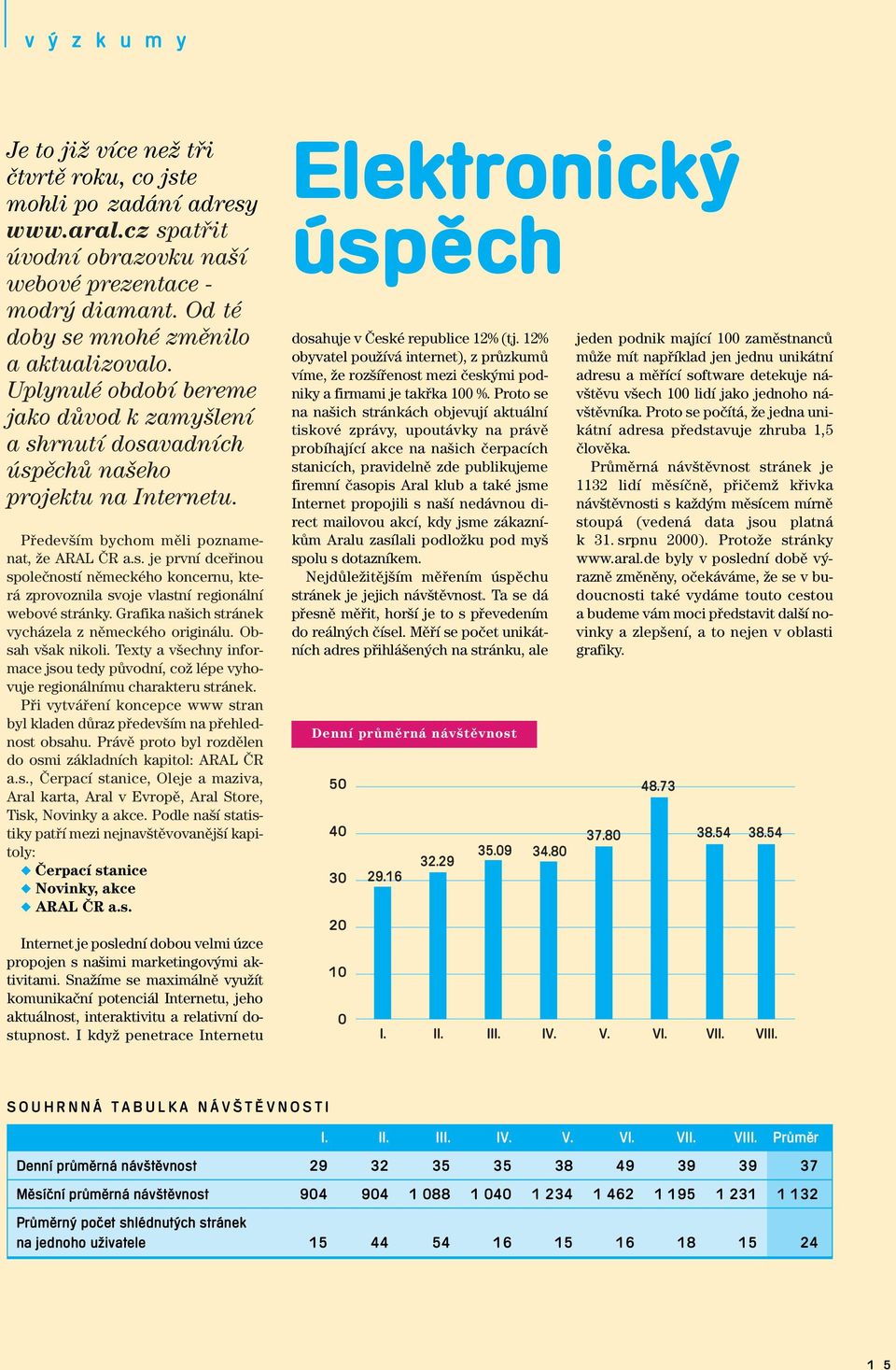 s. je první dcefiinou spoleãností nûmeckého koncernu, která zprovoznila svoje vlastní regionální webové stránky. Grafika na ich stránek vycházela z nûmeckého originálu. Obsah v ak nikoli.