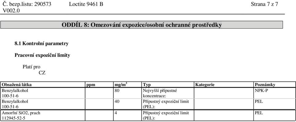 3 Typ Kategorie Poznámky 80 Nejvyšší p ípustné NPK-P koncentrace: 40 ípustný expozi