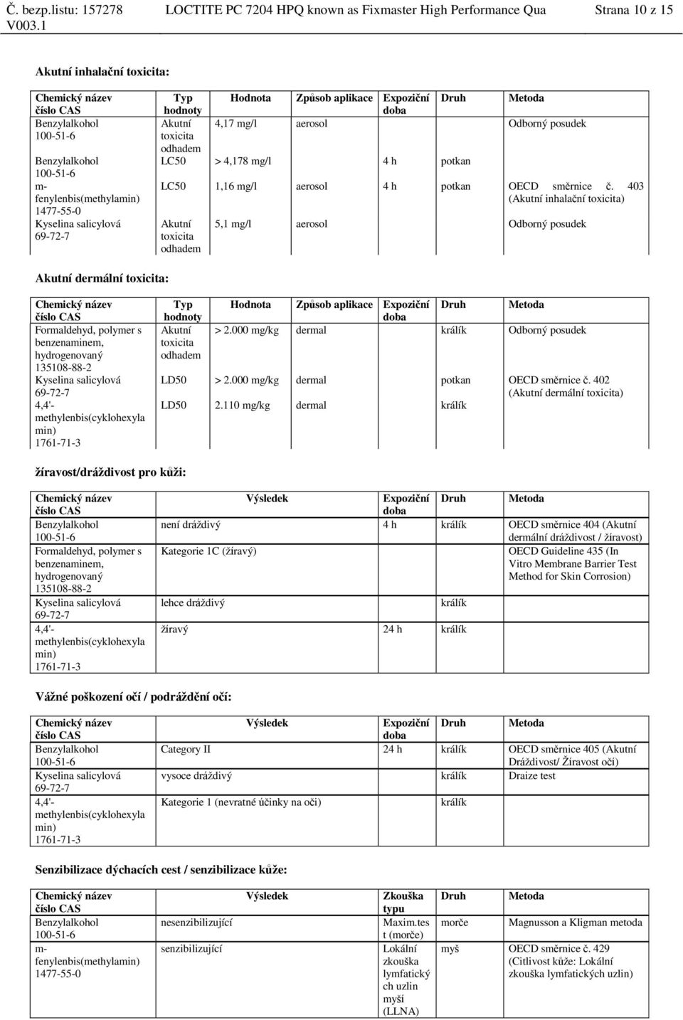 403 (Akutní inhalační toxicita) Akutní toxicita odhadem 5,1 mg/l aerosol Odborný posudek Akutní dermální toxicita: Formaldehyd, polymer s benzenaminem, methylenbis(cyklohexyla min) Typ hodnoty Akutní