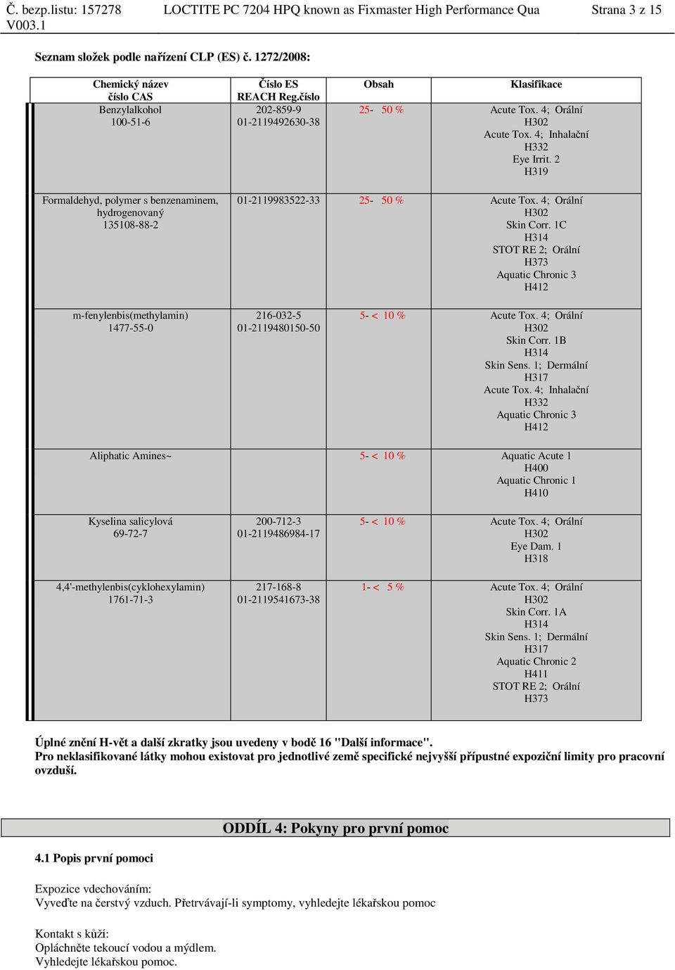 2 H319 Formaldehyd, polymer s benzenaminem, 01-2119983522-33 25-50 % Acute Tox. 4; Orální H302 Skin Corr.