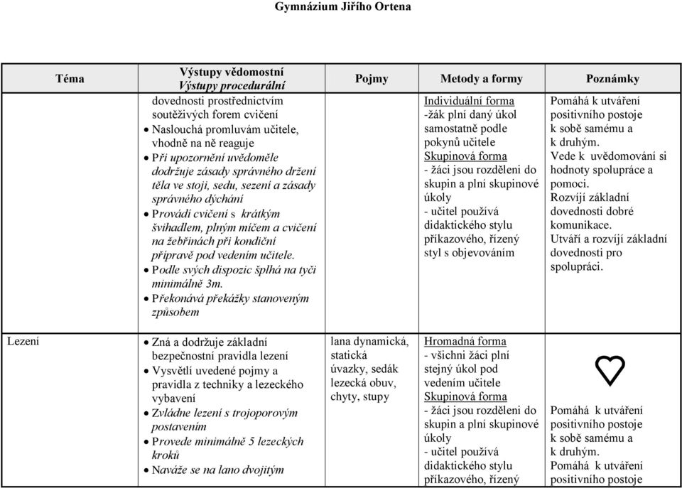 Překonává překážky stanoveným způsobem Individuální forma -žák plní daný úkol samostatně podle pokynů učitele Skupinová forma - žáci jsou rozděleni do skupin a plní skupinové úkoly - učitel používá