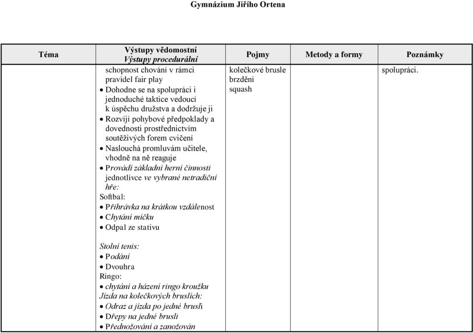 jednotlivce ve vybrané netradiční hře: Softbal: Přihrávka na krátkou vzdálenost Chytání míčku Odpal ze stativu Stolní tenis: Podání Dvouhra Ringo: chytání a
