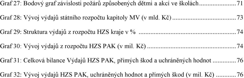 .. 73 Graf 29: Struktura výdajů z rozpočtu HZS kraje v %.