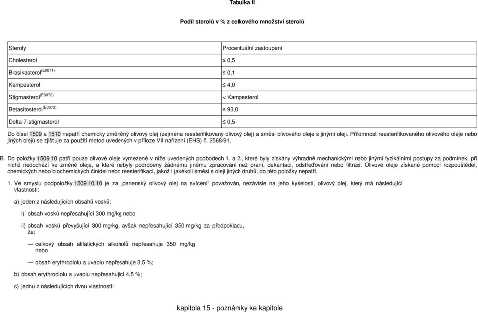 Přítomnost reesterifikovaného olivového oleje nebo jiných olejů se zjišťuje za použití metod uvedených v příloze VII nařízení (EHS) č. 2568/91. B.