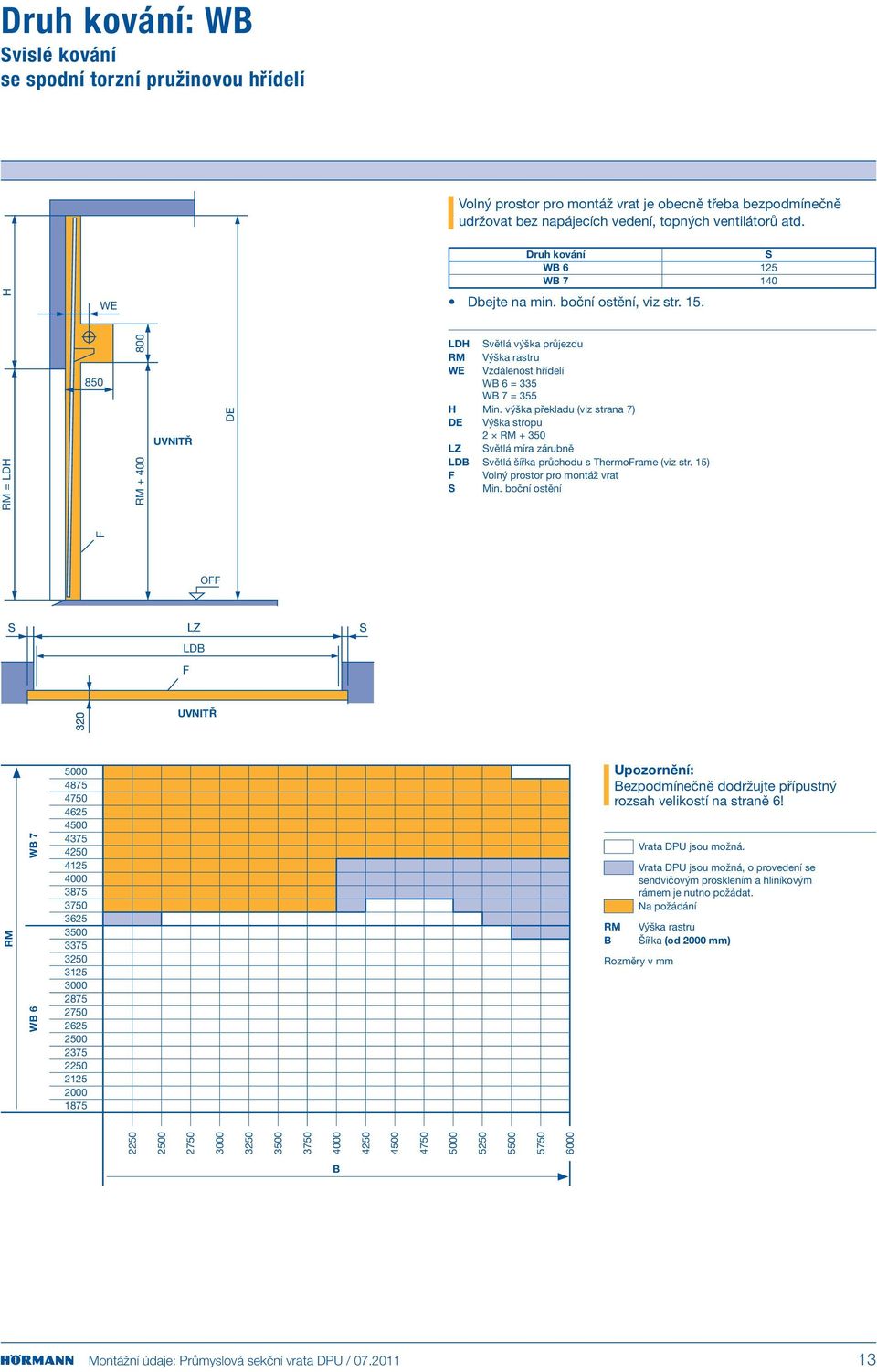 výška překladu (viz strana 7) DE Výška stropu 2 + 350 LZ Světlá míra zárubně LDB Světlá šířka průchodu s Thermorame (viz str. 15) Volný prostor pro montáž vrat S Min.