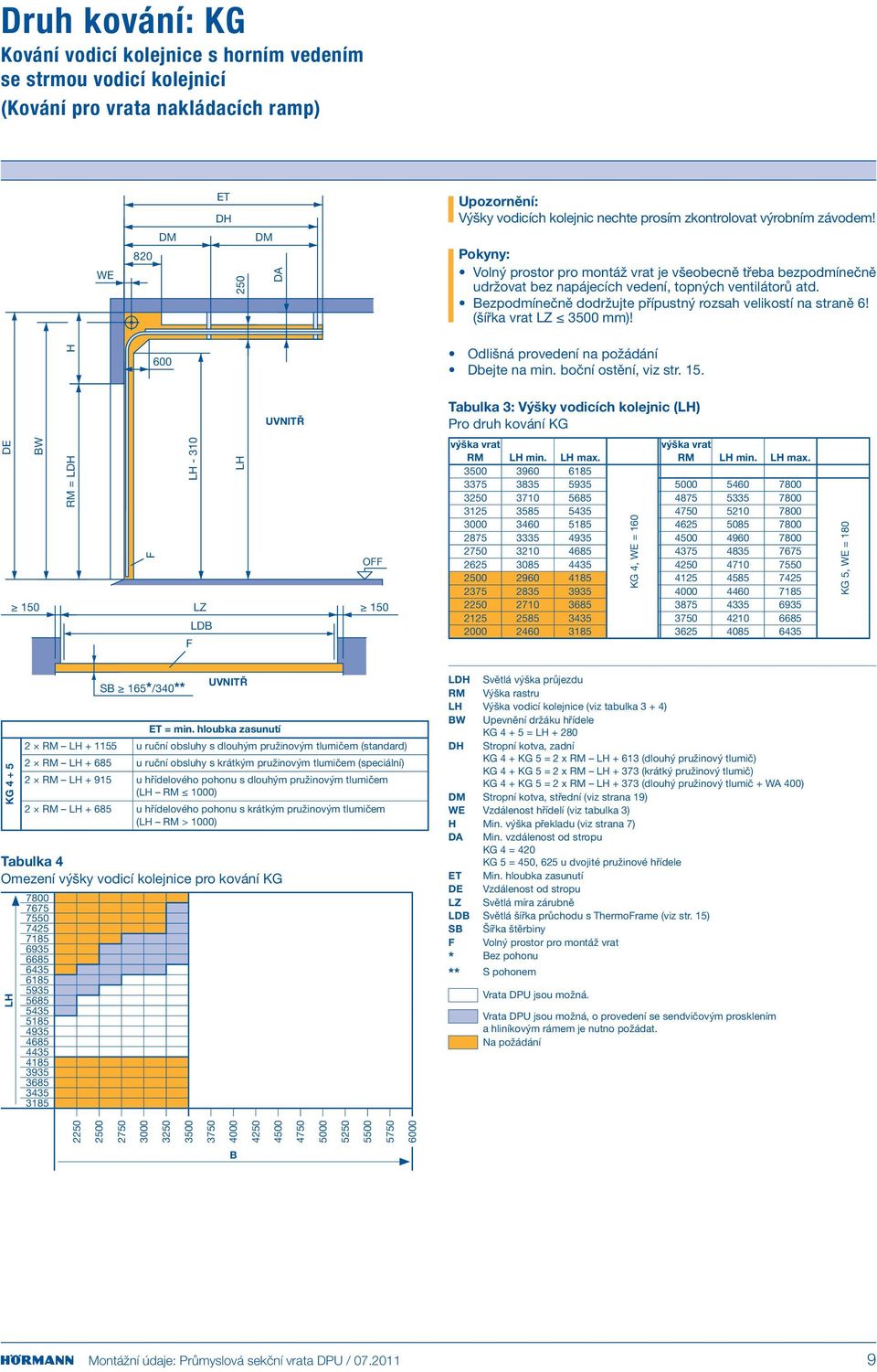 (šířka vrat LZ 3500 mm)! DE BW = LDH H 600 LH - 310 LH O 150 LZ 150 LDB Odlišná provedení na požádání Dbejte na min. boční ostění, viz str. 15. Tabulka 3: Výšky vodicích kolejnic (LH) Pro druh kování KG výška vrat výška vrat LH min.