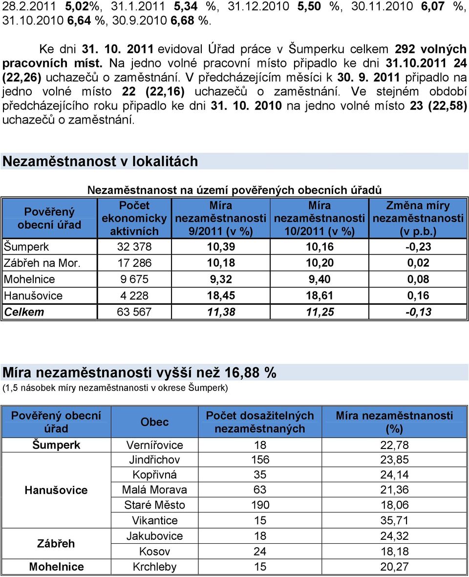 Ve stejném období předcházejícího roku připadlo ke dni 31. 10. 2010 na jedno volné místo 23 (22,58) uchazečů o zaměstnání.