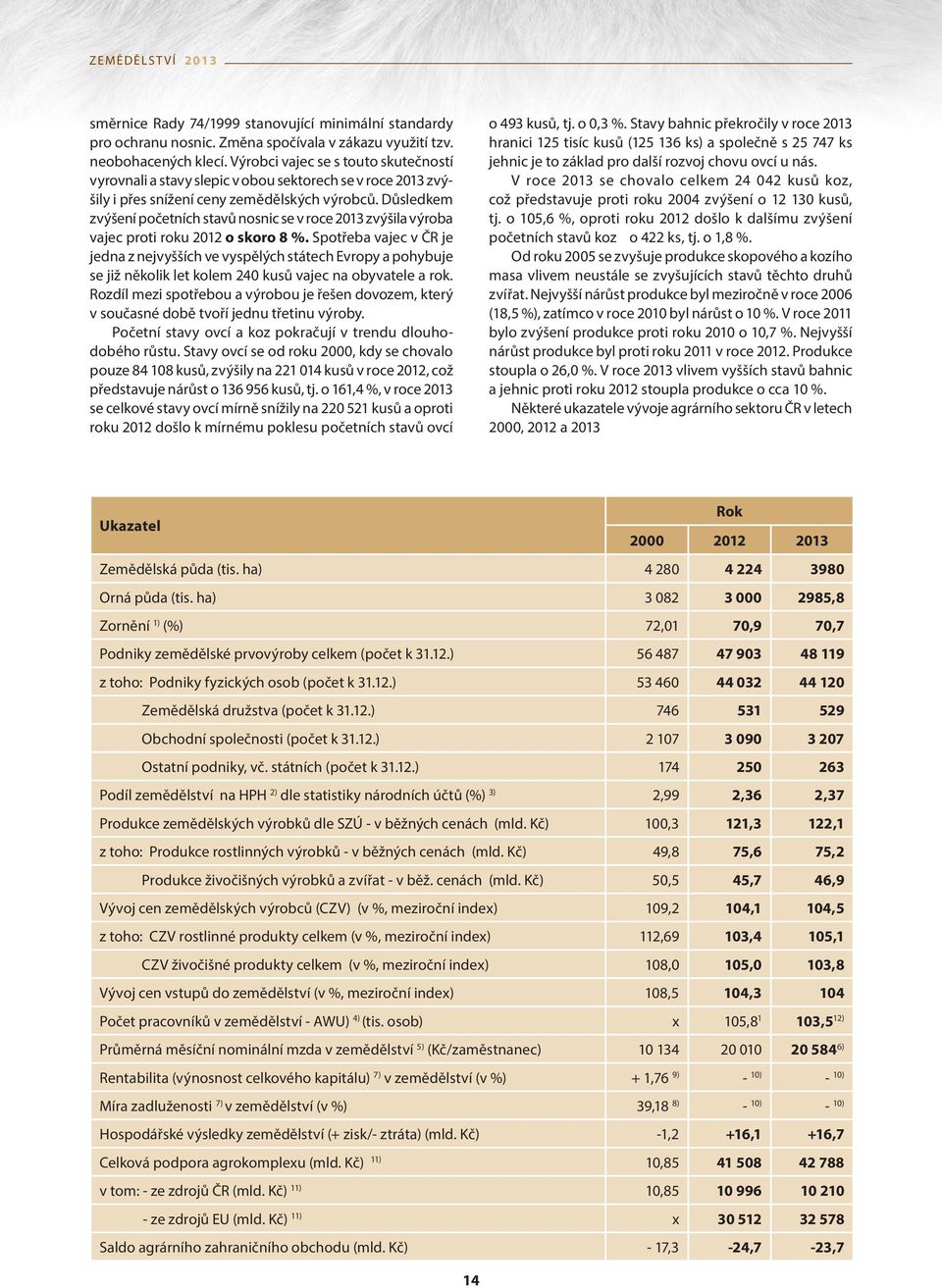 Důsledkem zvýšení početních stavů nosnic se v roce 2013 zvýšila výroba vajec proti roku 2012 o skoro 8 %.