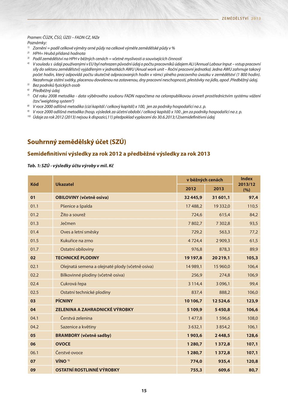 zemědělství) vyjádřeným v jednotkách AWU (Anual work unit Roční pracovní jednotka) Jedna AWU zahrnuje takový počet hodin, který odpovídá počtu skutečně odpracovaných hodin v rámci plného pracovního