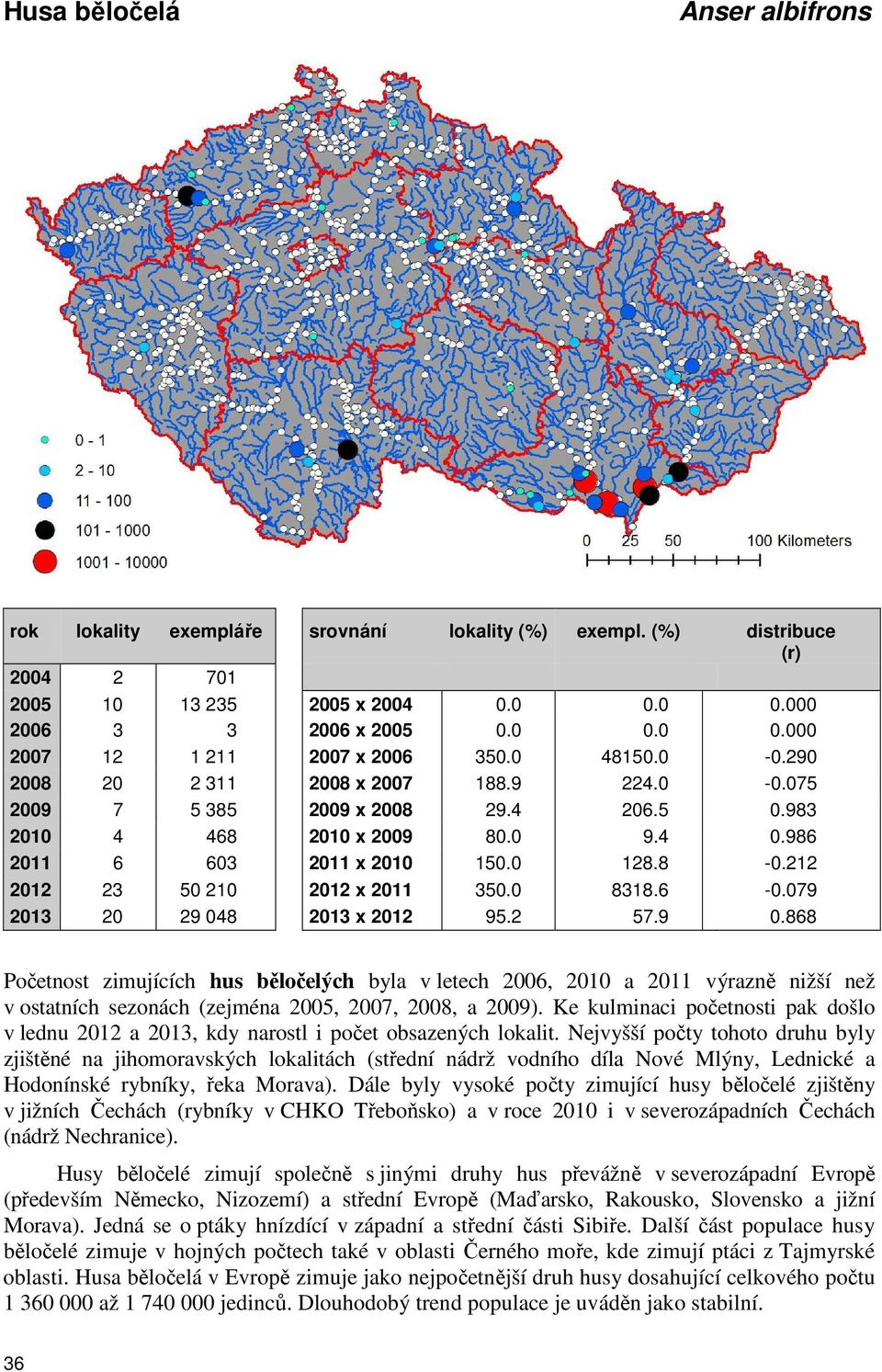 079 2013 20 29 048 2013 x 2012 95.2 57.9 0.868 Početnost zimujících hus běločelých byla v letech 2006, 2010 a 2011 výrazně nižší než v ostatních sezonách (zejména 2005, 2007, 2008, a 2009).