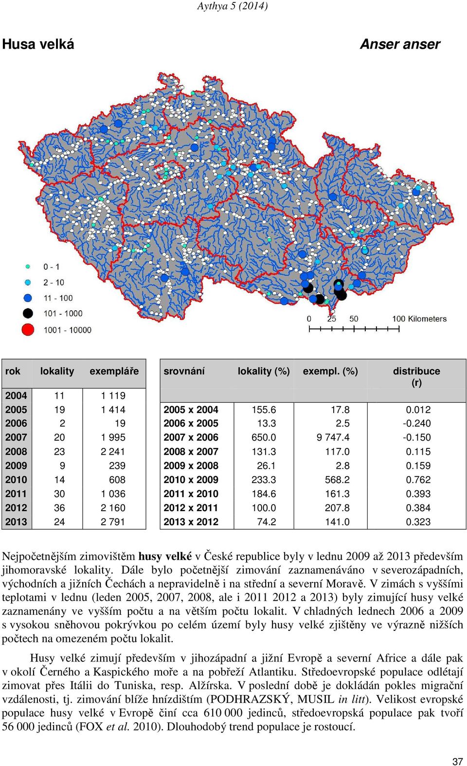 2 141.0 0.323 Nejpočetnějším zimovištěm husy velké v České republice byly v lednu 2009 až 2013 především jihomoravské lokality.